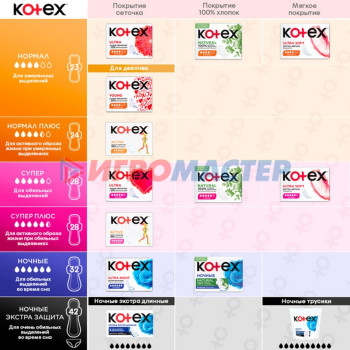 Ежедневные прокладки Kotex Normal, 16 шт